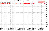 Solar PV/Inverter Performance Grid Voltage