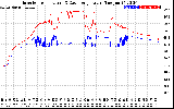 Solar PV/Inverter Performance Inverter Operating Temperature