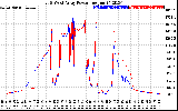 Solar PV/Inverter Performance Photovoltaic Panel Power Output