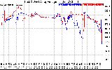 Solar PV/Inverter Performance Photovoltaic Panel Voltage Output