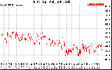 Solar PV/Inverter Performance Grid Voltage