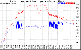 Solar PV/Inverter Performance Inverter Operating Temperature