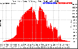 Solar PV/Inverter Performance West Array Actual & Average Power Output