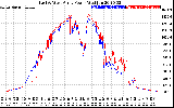 Solar PV/Inverter Performance Photovoltaic Panel Power Output