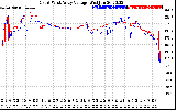 Solar PV/Inverter Performance Photovoltaic Panel Voltage Output