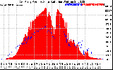 Solar PV/Inverter Performance East Array Power Output & Solar Radiation