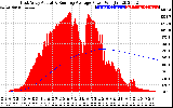 Solar PV/Inverter Performance East Array Actual & Running Average Power Output