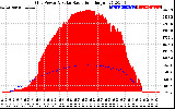 Solar PV/Inverter Performance Grid Power & Solar Radiation