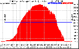 Solar PV/Inverter Performance Inverter Power Output