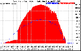 Solar PV/Inverter Performance West Array Power Output & Solar Radiation