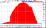 Solar PV/Inverter Performance West Array Power Output & Effective Solar Radiation