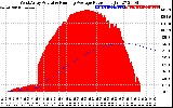 Solar PV/Inverter Performance West Array Actual & Running Average Power Output