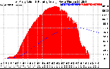 Solar PV/Inverter Performance East Array Actual & Running Average Power Output