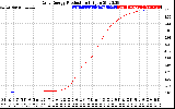 Solar PV/Inverter Performance Daily Energy Production