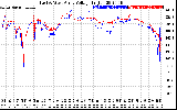 Solar PV/Inverter Performance Photovoltaic Panel Voltage Output