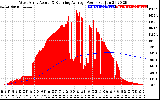 Solar PV/Inverter Performance West Array Actual & Running Average Power Output