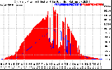 Solar PV/Inverter Performance East Array Power Output & Effective Solar Radiation