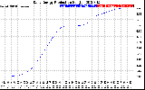 Solar PV/Inverter Performance Daily Energy Production