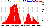 Solar PV/Inverter Performance Inverter Power Output