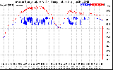 Solar PV/Inverter Performance Inverter Operating Temperature