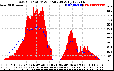 Solar PV/Inverter Performance West Array Power Output & Solar Radiation