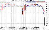 Solar PV/Inverter Performance Photovoltaic Panel Voltage Output