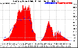 Solar PV/Inverter Performance East Array Power Output & Solar Radiation