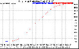 Solar PV/Inverter Performance Daily Energy Production