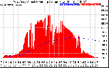 Solar PV/Inverter Performance West Array Actual & Running Average Power Output