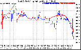 Solar PV/Inverter Performance Photovoltaic Panel Voltage Output