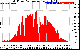 Solar PV/Inverter Performance Total PV Panel Power Output