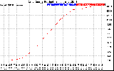 Solar PV/Inverter Performance Daily Energy Production