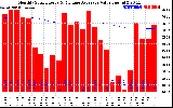 Solar PV/Inverter Performance Monthly Solar Energy Production Value Running Average