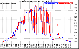 Solar PV/Inverter Performance Photovoltaic Panel Current Output