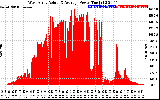 Solar PV/Inverter Performance West Array Actual & Average Power Output