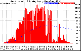 Solar PV/Inverter Performance West Array Actual & Running Average Power Output