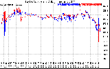 Solar PV/Inverter Performance Photovoltaic Panel Voltage Output