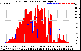 Solar PV/Inverter Performance East Array Power Output & Solar Radiation