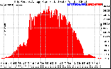 Solar PV/Inverter Performance Inverter Power Output