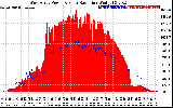 Solar PV/Inverter Performance West Array Power Output & Solar Radiation