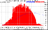 Solar PV/Inverter Performance West Array Actual & Running Average Power Output