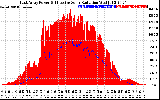 Solar PV/Inverter Performance East Array Power Output & Effective Solar Radiation