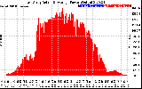 Solar PV/Inverter Performance East Array Actual & Average Power Output