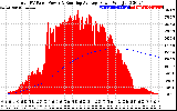 Solar PV/Inverter Performance Total PV Panel & Running Average Power Output