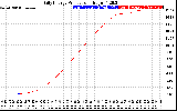 Solar PV/Inverter Performance Daily Energy Production