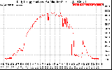 Solar PV/Inverter Performance Daily Energy Production Per Minute