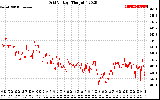 Solar PV/Inverter Performance Grid Voltage