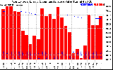 Solar PV/Inverter Performance Monthly Solar Energy Production Value Running Average