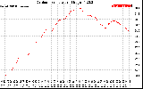 Solar PV/Inverter Performance Outdoor Temperature