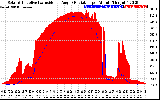 Solar PV/Inverter Performance Solar Radiation & Effective Solar Radiation per Minute